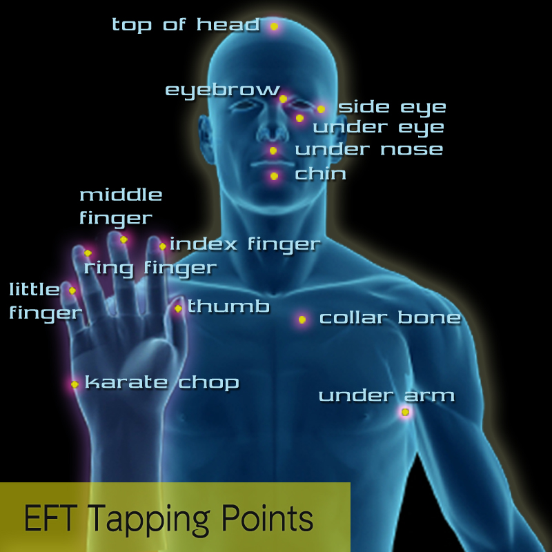 AYLP-Matrix-Tapping-Points